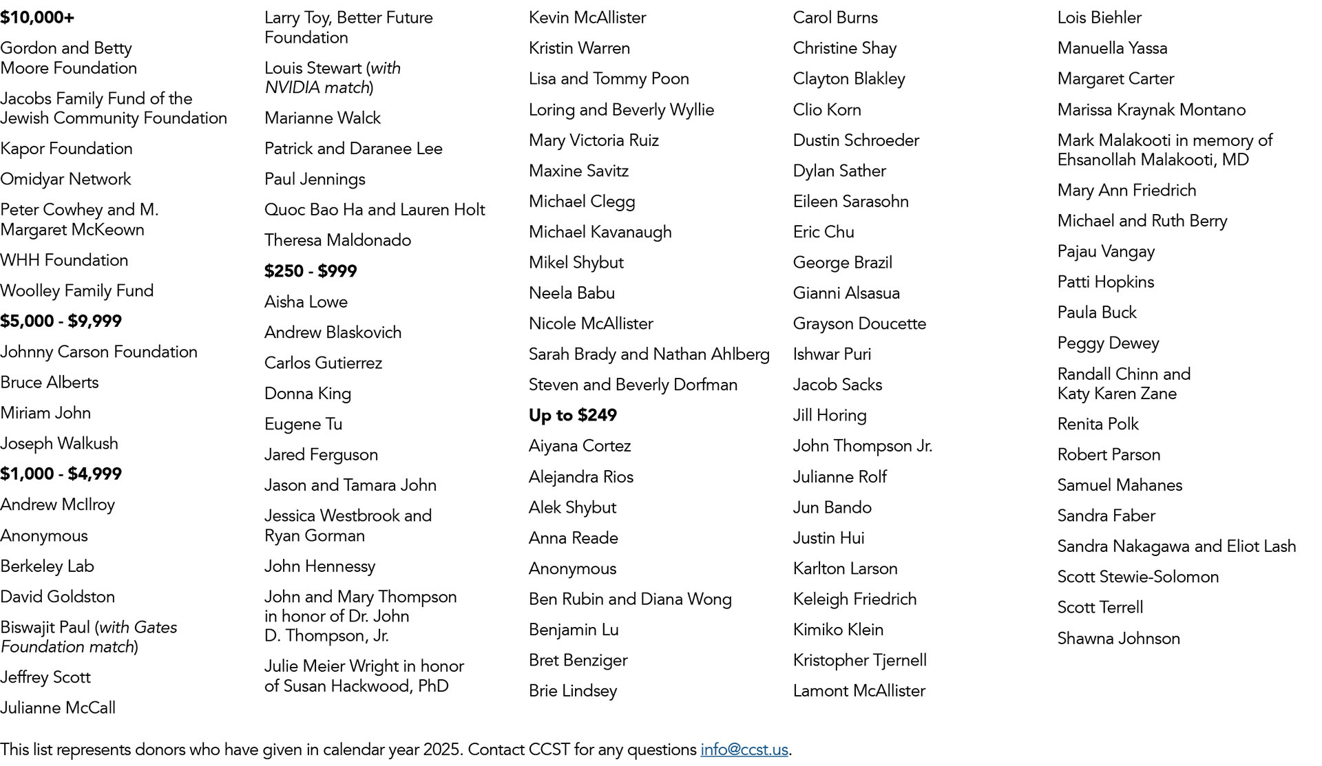 List of donors by tier and alphabetical order