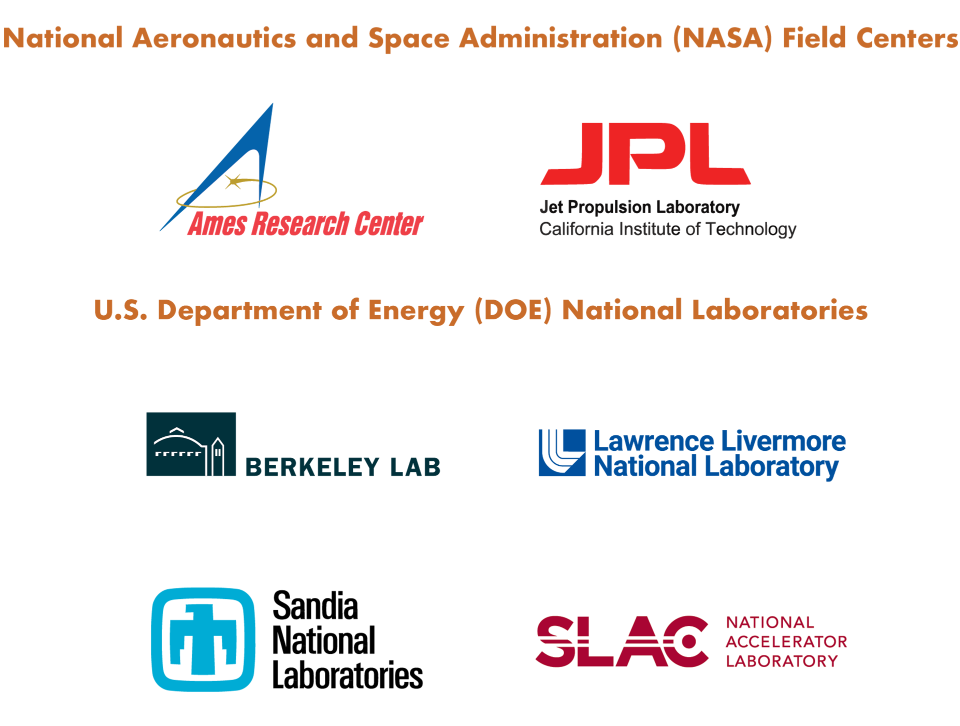 Logos of CCST's Federal Laboratory and research center partners