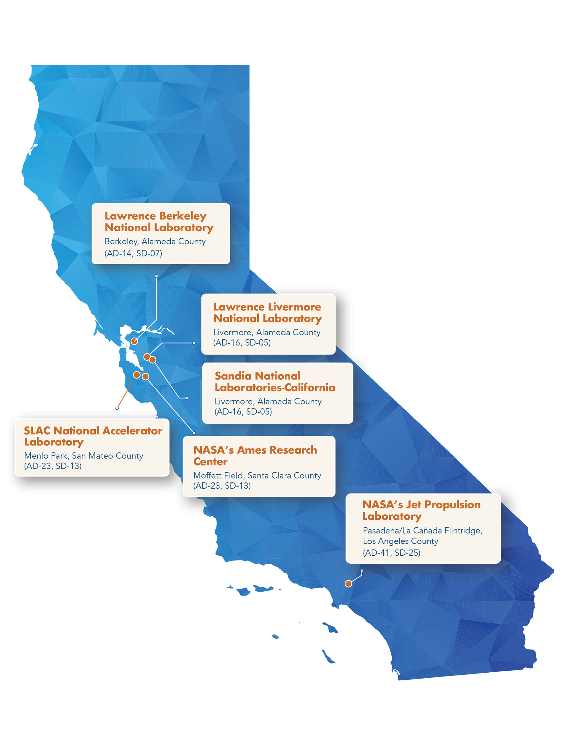 Map of California's federal laboratories and research centers that partner with CCST
