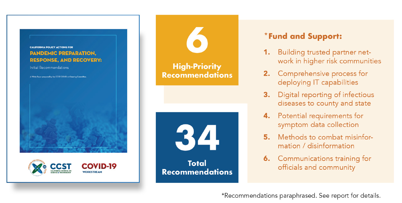 Report cover with infographic style numbers and a paraphrased list of recommendations.