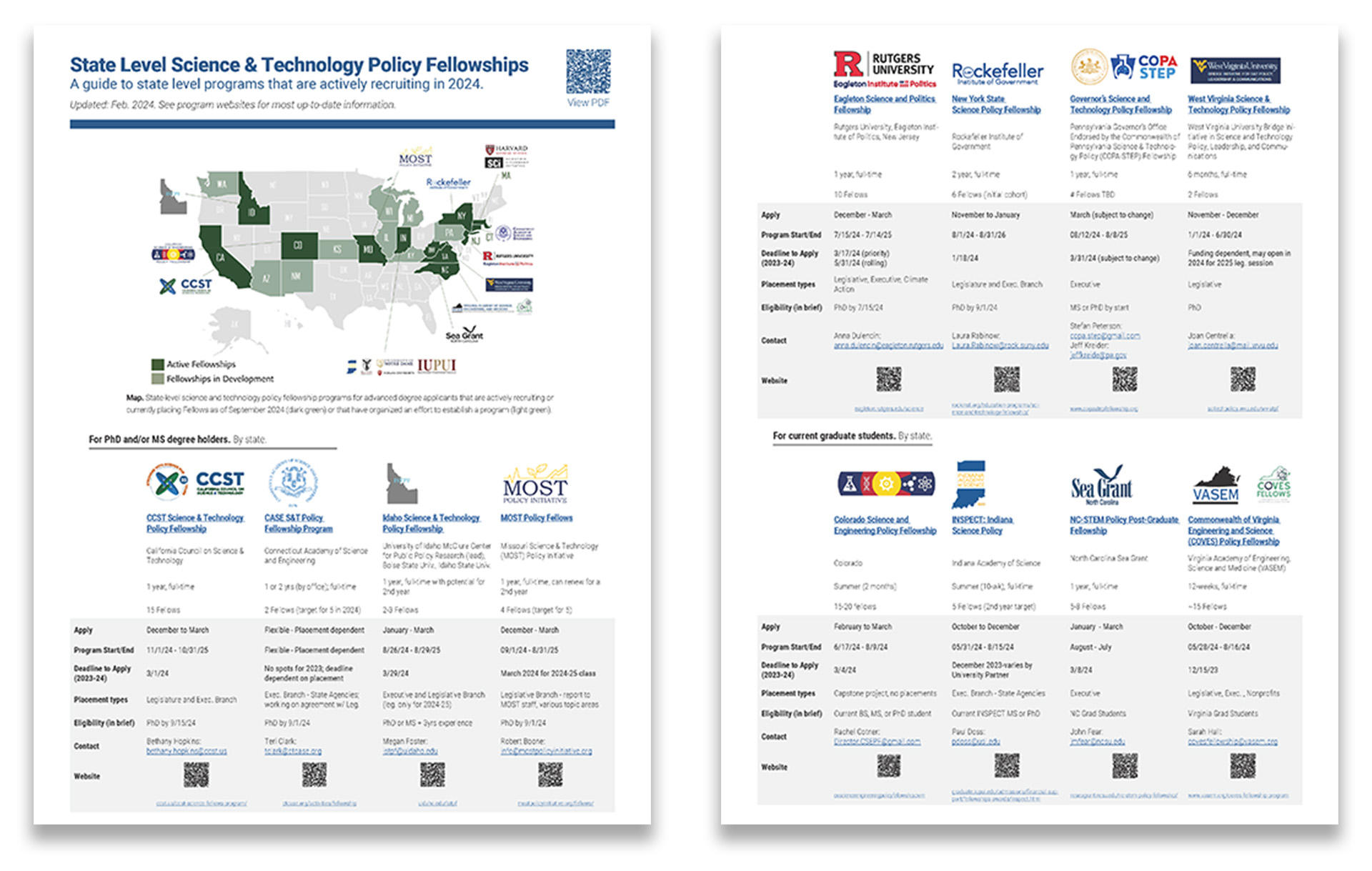 The front and back pages of a State Science Policy Fellowships guide side by side.